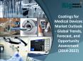 Global Coatings for Medical Devices Market Outlook, Growth, Demand and Forecast PowerPoint PPT Presentation