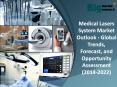 Medical Lasers System Market Outlook - Global Trends, Forecast, and Opportunity Assessment (2014-2022) PowerPoint PPT Presentation