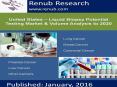 United States - Liquid Biopsy Potential Testing Market & Volume Analysis to 2020