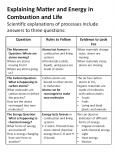 Explaining Matter and Energy in Combustion and Life Scientific explanations of processes include answers to three questions: PowerPoint PPT Presentation