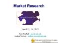 Market Research PowerPoint PPT Presentation