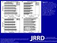 Kim J, Park H, Bruce J, Rowles D, Holbrook J, Nardone B, West DP, Laumann AE, Roth E, Veledar E, Ghovanloo M. Qualitative assessment of Tongue Drive System by people with high-level spinal cord injury. J Rehabil Res Dev. 2014;51(3):451 PowerPoint PPT Presentation