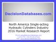Single-acting Hydraulic Cylinders Market Analysis 2016 Development Trends PowerPoint PPT Presentation