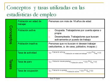 Conceptos y tasas utilizadas en las estad