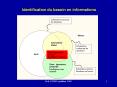 Identification du besoin en informations PowerPoint PPT Presentation