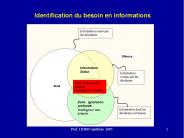 Identification du besoin en informations