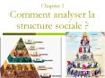 Chapitre I Comment analyser la structure sociale ? PowerPoint PPT Presentation