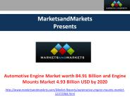 Automotive Engine and Engine Mounts Market