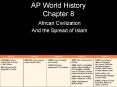 AP World History Chapter 8 PowerPoint PPT Presentation