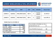 CURRENT MOBILIZATIONS