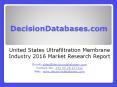 Ultrafiltration Membrane Market Analysis 2016 Development Trends PowerPoint PPT Presentation