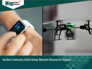 Cyber Security Market Report: 2016 Edition