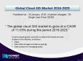 Key Factors for Global Cloud GIS Market Growth 2020 PowerPoint PPT Presentation