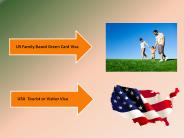 US Family Based Green Card Visa