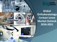 2016-2021 Global Orthokeratology Contact Lense Market Outlook PowerPoint PPT Presentation