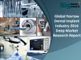 2016 Global Narrow Dental Implant Industry Report PowerPoint PPT Presentation