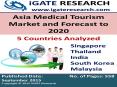 Asia Medical Tourism Market and Forecast to 2020 PowerPoint PPT Presentation