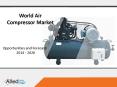 Air Compressor Market Report: Industry Analysis and Share PowerPoint PPT Presentation