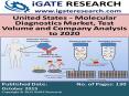 United States - Molecular Diagnostics Market, Test Volume and Company Analysis to 2020 PowerPoint PPT Presentation