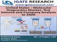United States - Molecular Diagnostics Market, Test Volume and Company Analysis to 2020 (1) PowerPoint PPT Presentation