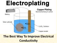 The Best Way To Improve Electrical Conductivity