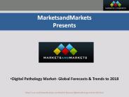 Digital Pathology Market
