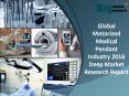 2016 Global Motorized Medical Pendant Industry Report PowerPoint PPT Presentation