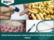 Biotherapeutics Industry - Demand & Growth Opportunities
