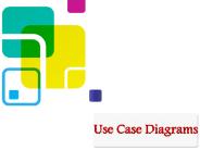 use case diagram help by myassignmenthelp.net