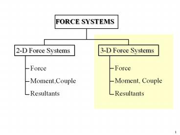 Ch3 - Force 3d