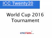 ICC Twenty20 World Cup 2016 Schedule