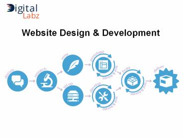 Web Design Kitchener/Waterloo - Website Development, Mobile Friendly Website, E-Commerce Website