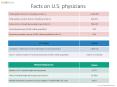 Facts on U.S. physicians PowerPoint PPT Presentation
