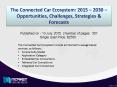 Connected car Ecosystem market in Europe by application category 2015-2030 PowerPoint PPT Presentation