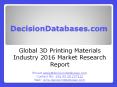 Global 3D Printing Materials Market 2016:Industry Trends and Analysis PowerPoint PPT Presentation