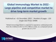 Immunology Market Forecast & Future Industry Trends