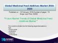 Growth opportunities on Global Medicinal Feed Additives Market PowerPoint PPT Presentation