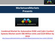 Automotive HVAC Market - MrketsandMarkets