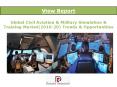 Global Civil Aviation & Military Simulation & Training Market (2016-2020) - New Report by Daedal Research PowerPoint PPT Presentation