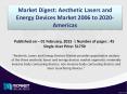 Future Market Trends of Aesthetic Lasers and Energy Devices Market Till 2020 PowerPoint PPT Presentation