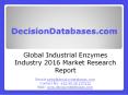Global Industrial Enzymes Market and Forecast Report 2016-2021 PowerPoint PPT Presentation