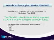 Global Cochlear Implant Market Analysis