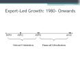 Export-Led Growth: 1980- Onwards PowerPoint PPT Presentation