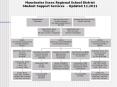 Manchester Essex Regional School District Student Support Services - Updated 11.2011 PowerPoint PPT Presentation