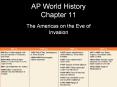AP World History Chapter 11 PowerPoint PPT Presentation
