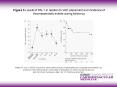 Figure 3 Levels of PAI-1 in relation to VAD placement and incidence of thromboembolic events during follow-up PowerPoint PPT Presentation