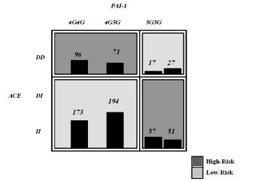 INTRODUCTION - biomedcentral.com