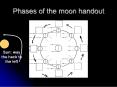 Phases of the moon handout PowerPoint PPT Presentation
