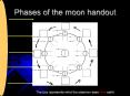 Phases of the moon handout PowerPoint PPT Presentation