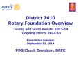 District%207610%20Rotary%20Foundation%20Overview%20Giving%20and%20Grant%20Results%202013-14%20%20Ongoing%20Efforts%202014-15%20%20Foundation%20Seminar%20September%2013,%202014%20PDG%20Chuck%20Davidson,%20DRFC PowerPoint PPT Presentation